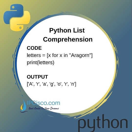 Python-List-letter-sort-ipcisco-1