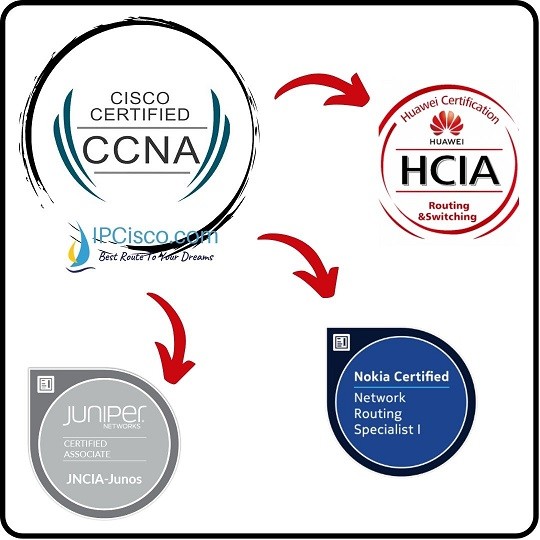 ccna-and-other-certifications