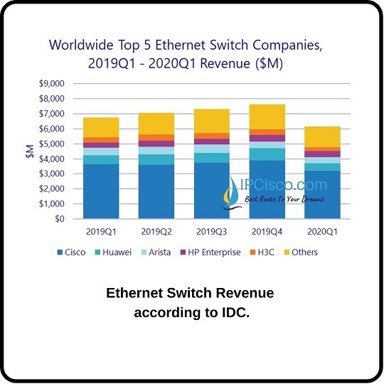 cisco-versus-other-vendors-1-ccna