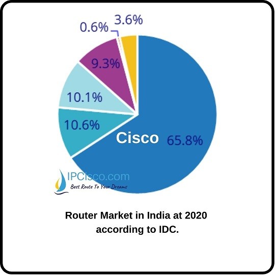 cisco-versus-other-vendors-ccna-2