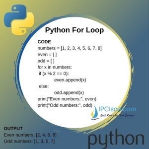 Python For Loop | How To Use Python For Loops? | For Loops ⋆ IpCisco