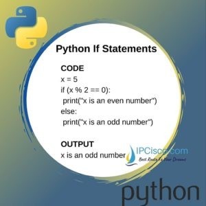 Python Else If, Python If Else | How to Use Python If Condition? ⋆ IpCisco