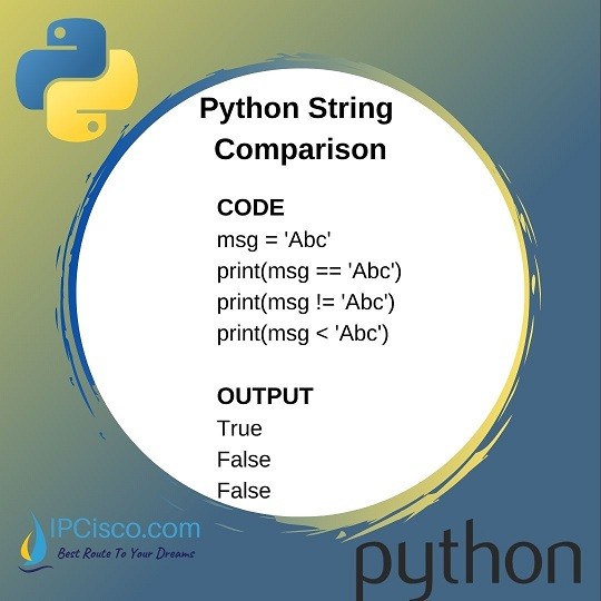 Python String Comparison How To Compare Python Strings Ipcisco Free