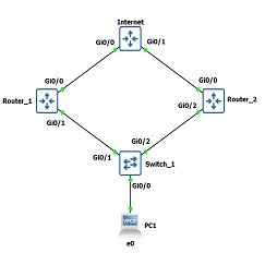 gns3-bgp-route-map-k