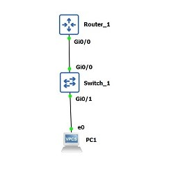 gns3-dhcp-config
