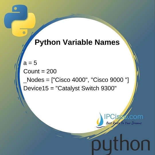 python-variable-names-ipcisco-3