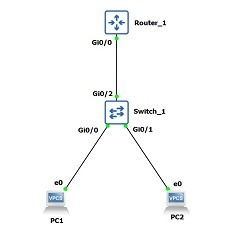 gns3-inter-vlan-routing-config