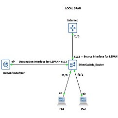 gns3-local-span-config