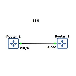 gns3-ssh-config