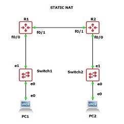 gns3-static-nat-config