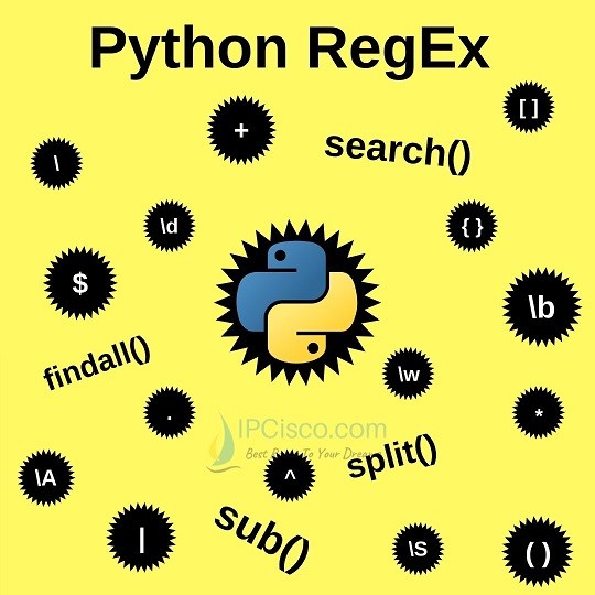 python-regex-regular-expression-re-operation-example-eyehunts