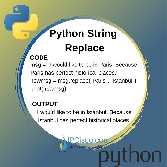 python-string-replace-2-ipcisco.com