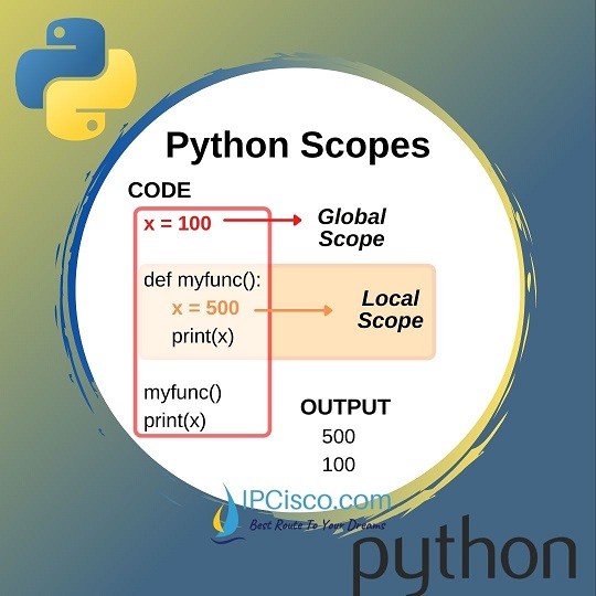 python-scope-ipcisco