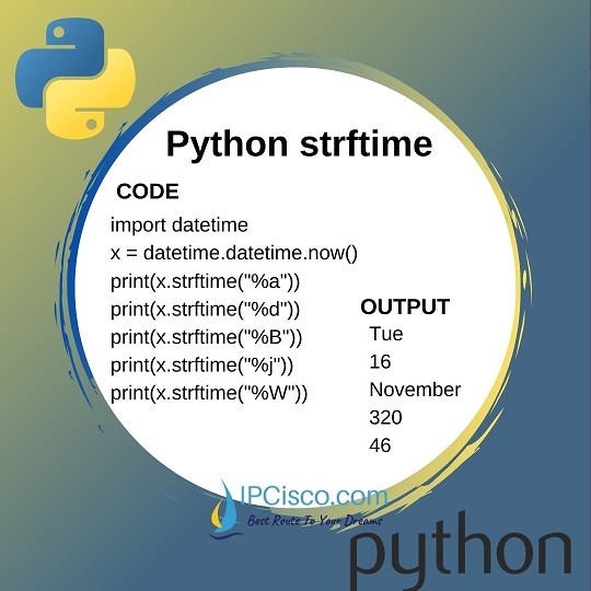 python-strftime-method-ipcisco.com
