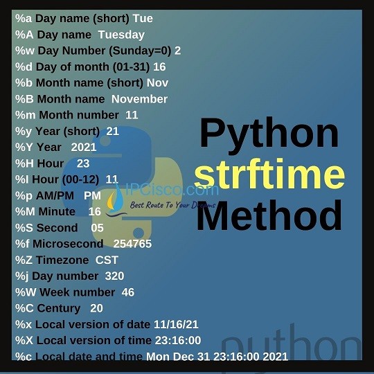 python-strftime-method-ipcisco