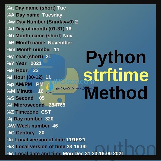 Python Datetime ⋆ IpCisco