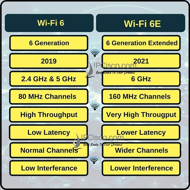wifi-6-versus-wifi-6e-ipcisco
