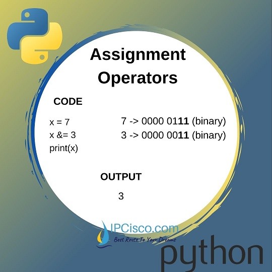 assignment-operator-of-python-programming