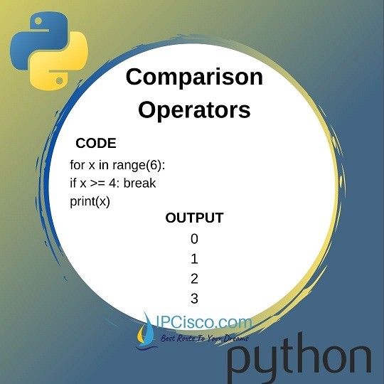 comparison-operations-of-python-ipcisco