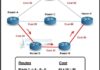 ospf-cost-spf-algorithm-ipcisco