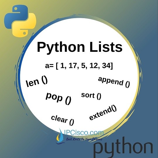 pyhton-lists-ipcisco-python-programming