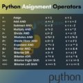 Python Operators ⋆ IpCisco