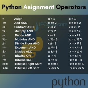 Python Operators ⋆ IpCisco