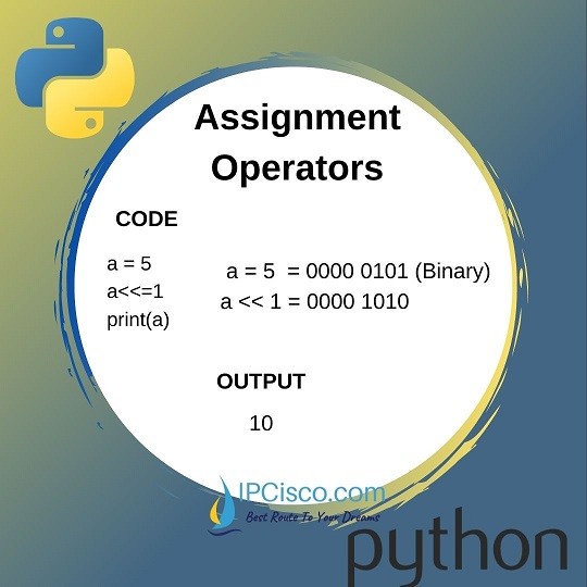 python-assignment-operator-ipcisco