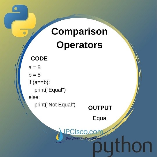 python-comparison-operator-ipcisco