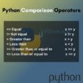 Python Operators ⋆ IpCisco