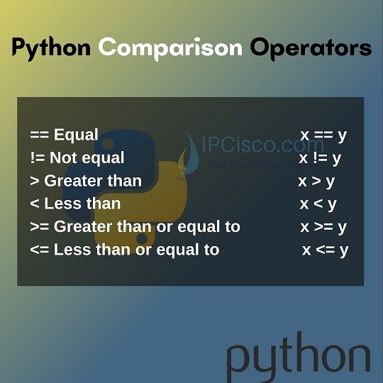 python-comparison-operators-ipcisco