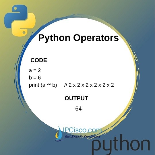 python-exponentiation-operation