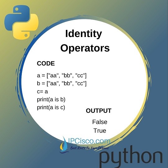 python-identity-operators-ipcisco