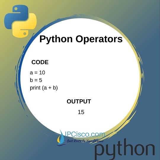 python-plus-operation