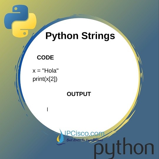 python-string-index-ipcisco