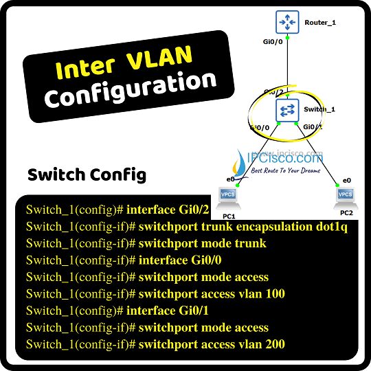 cisco-inter-vlan-routing-gns3-configuration-example