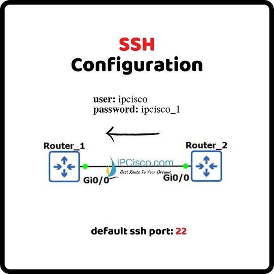 cisco-ssh-configuration-.www.ipcisco.com