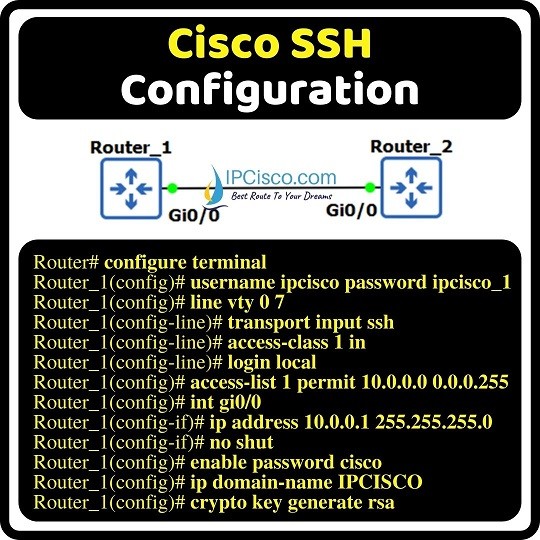 is gryde Overvind Cisco SSH Configuration With GNS3 ⋆ IpCisco