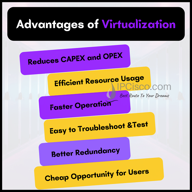 virtualization-advantages-ipcisco.com