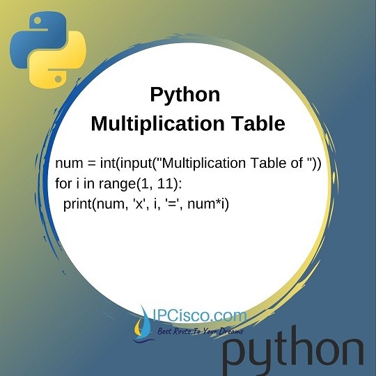 pyhton-finding-multiplication-table-ipcisco