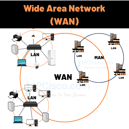 what-is-wan-ipcisco.com