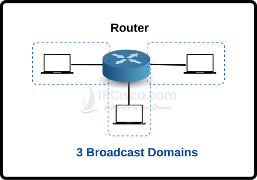 broadcast-domain-vs-collision-domain-router-2
