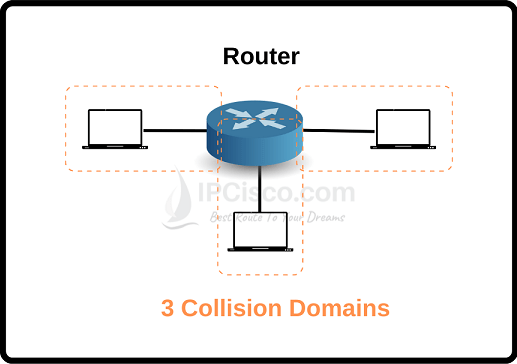 collision-domain-vs-broadcast-domain-router-1