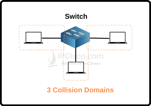 collision-domain-vs-broadcast-domain-switch-1