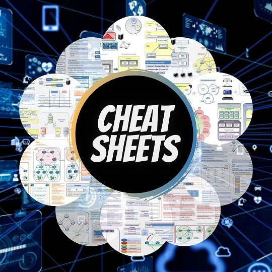 ipcisco-shop-cheat-sheets, network cheat sheets