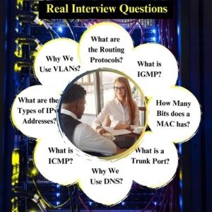ipcisco-shop-interview-questions