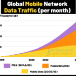 global-mobile-data-traffic-2027-2026