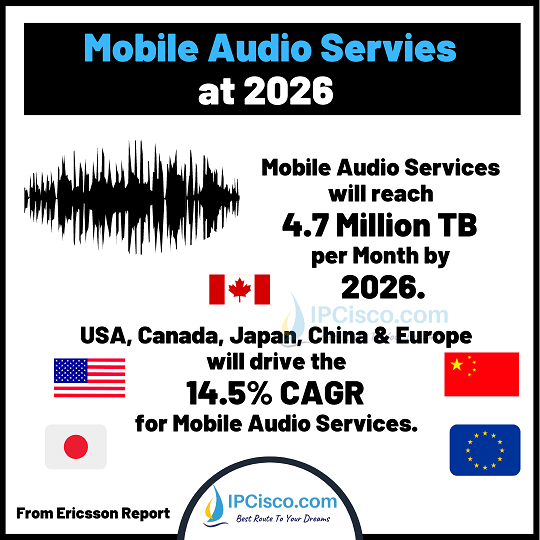mobile-audio-services-traffic-2026-1
