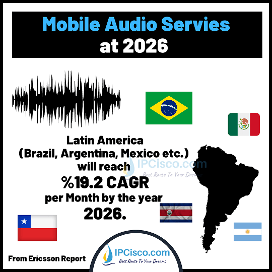 mobile-audio-services-traffic-2026-3