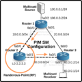 PIM-SM (PIM Sparse Mode) ⋆ IpCisco